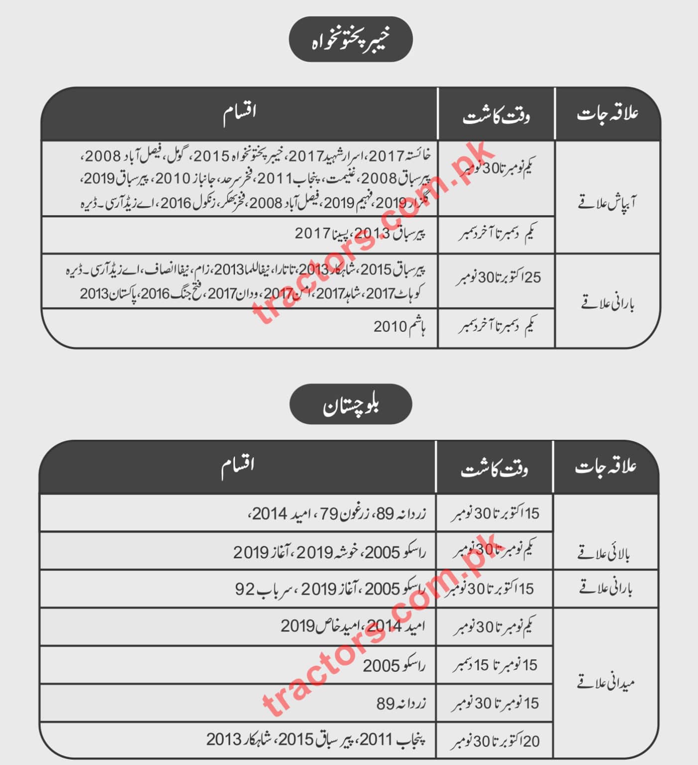 wheat-price-in-pakistan-today-2023-wheat-rate-per-40kg